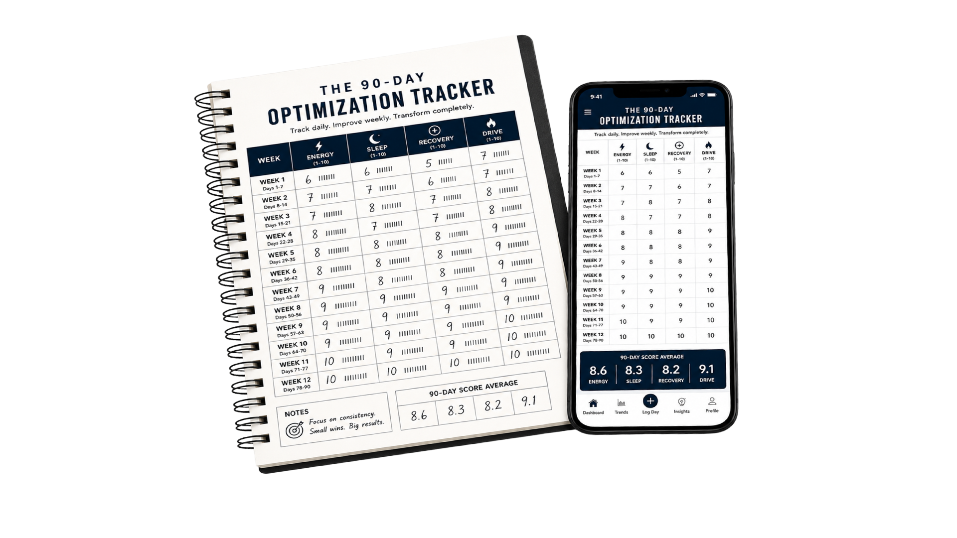 The 90-Day Optimization Tracker